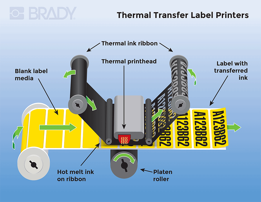 Label Printers and Work Accessory Blog-Top Common Label Printer Mistakes and How to Avoid Them for Smoother Operations-Mann Supply