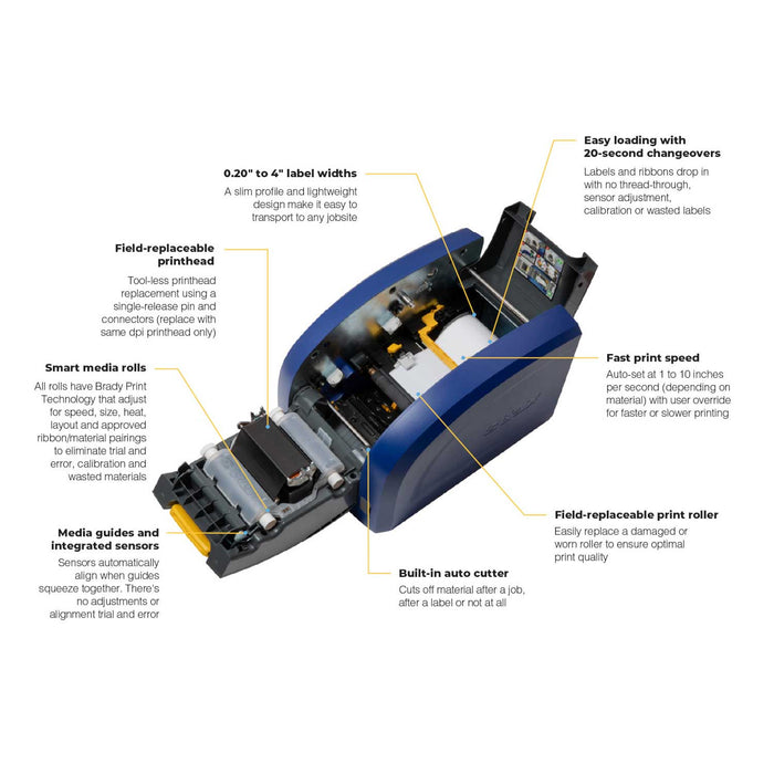 Safety and Facility ID Desktop Printers - Mann Supply BradyBarcode Scanner