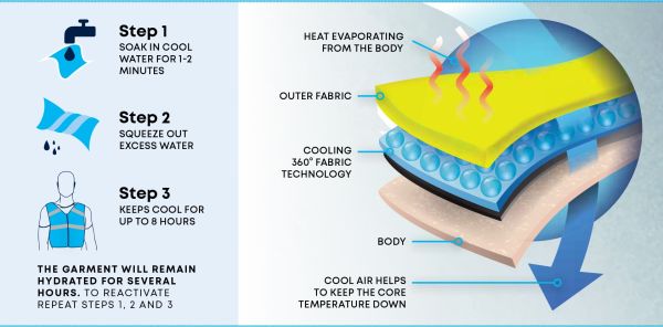 Safety Vests - Mann Supply IFRClothing